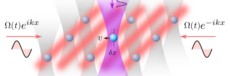 Robust phase-controlled gates for scalable atomic quantum processors using optical standing waves published in Quantum